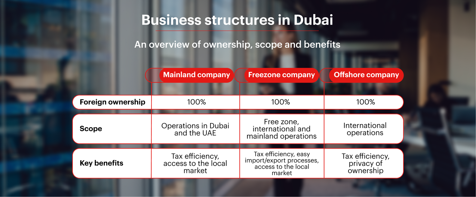 benefits of opening a company in dubai