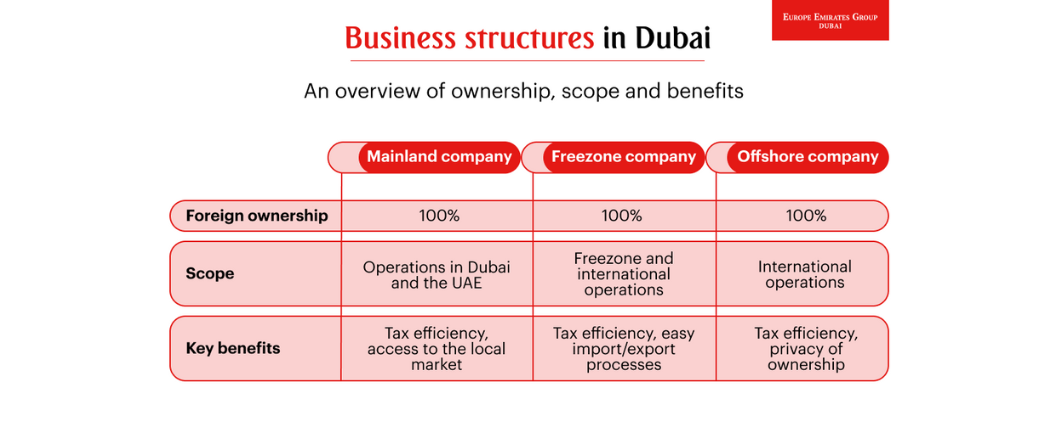company setup Dubai
